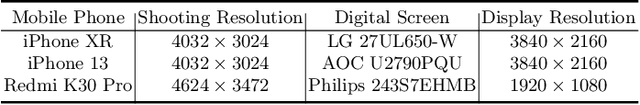 Figure 3 for Towards Efficient and Scale-Robust Ultra-High-Definition Image Demoireing