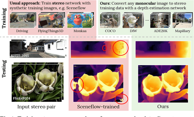 Figure 1 for Learning Stereo from Single Images