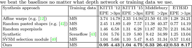 Figure 2 for Learning Stereo from Single Images