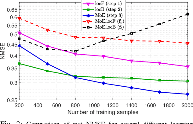 Figure 2 for Channel Gain Cartography via Mixture of Experts