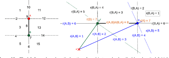 Figure 4 for Location retrieval using visible landmarks based qualitative place signatures