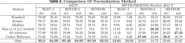 Figure 4 for Keypoint based Sign Language Translation without Glosses
