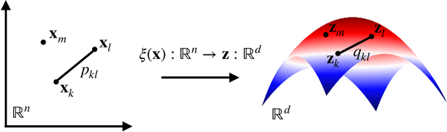 Figure 1 for Reweighted Manifold Learning of Collective Variables from Enhanced Sampling Simulations