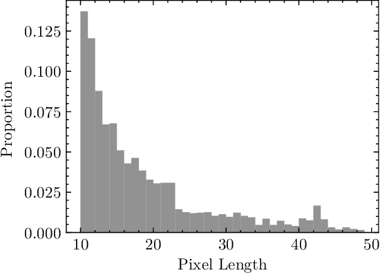 Figure 1 for Discovering Faint and High Apparent Motion Rate Near-Earth Asteroids Using A Deep Learning Program