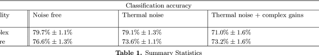 Figure 2 for VLBInet: Radio Interferometry Data Classification for EHT with Neural Networks