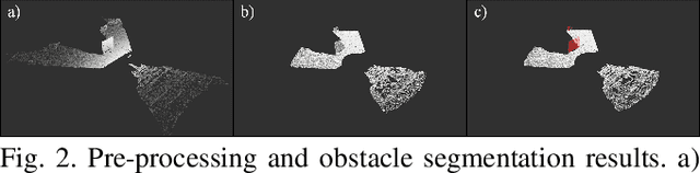 Figure 2 for Real-Time Navigation for Bipedal Robots in Dynamic Environments
