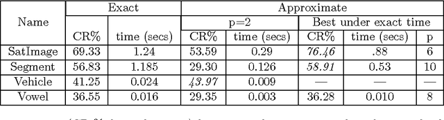 Figure 4 for Spectral Clustering via the Power Method -- Provably
