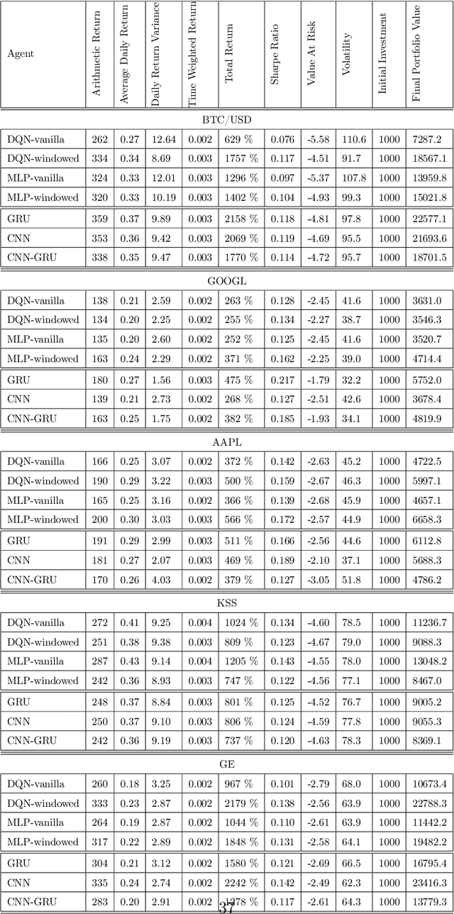 Figure 4 for A Reinforcement Learning Based Encoder-Decoder Framework for Learning Stock Trading Rules