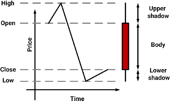 Figure 1 for A Reinforcement Learning Based Encoder-Decoder Framework for Learning Stock Trading Rules