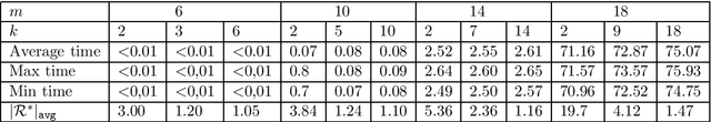 Figure 3 for Beyond Pairwise Comparisons in Social Choice: A Setwise Kemeny Aggregation Problem