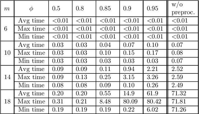 Figure 4 for Beyond Pairwise Comparisons in Social Choice: A Setwise Kemeny Aggregation Problem
