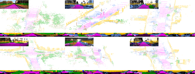 Figure 3 for SalsaNext: Fast Semantic Segmentation of LiDAR Point Clouds for Autonomous Driving