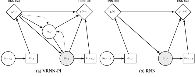 Figure 3 for Imitation Learning of Factored Multi-agent Reactive Models