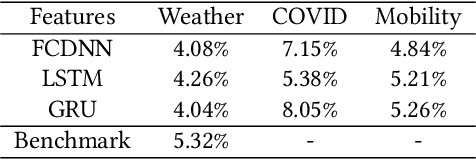 Figure 4 for Improving Load Forecast in Energy Markets During COVID-19
