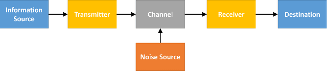 Figure 1 for An Unified Intelligence-Communication Model for Multi-Agent System Part-I: Overview