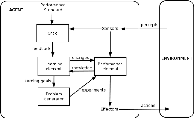 Figure 3 for An Unified Intelligence-Communication Model for Multi-Agent System Part-I: Overview
