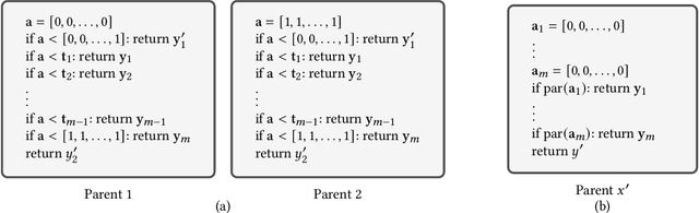 Figure 2 for Simple Genetic Operators are Universal Approximators of Probability Distributions (and other Advantages of Expressive Encodings)
