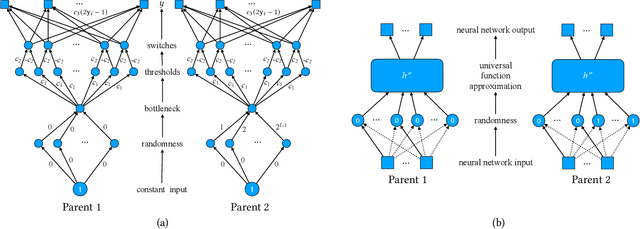 Figure 3 for Simple Genetic Operators are Universal Approximators of Probability Distributions (and other Advantages of Expressive Encodings)