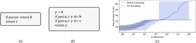 Figure 4 for Simple Genetic Operators are Universal Approximators of Probability Distributions (and other Advantages of Expressive Encodings)