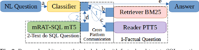 Figure 3 for Integrating question answering and text-to-SQL in Portuguese