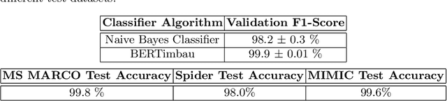 Figure 4 for Integrating question answering and text-to-SQL in Portuguese