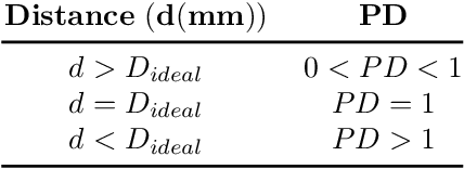 Figure 2 for Using Monocular Vision and Human Body Priors for AUVs to Autonomously Approach Divers