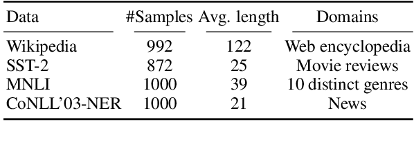Figure 2 for Incorporating Residual and Normalization Layers into Analysis of Masked Language Models