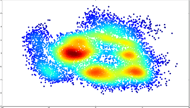 Figure 4 for Variational Inference via Transformations on Distributions