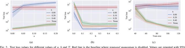 Figure 2 for An Optimal Control Approach to Learning in SIDARTHE Epidemic model