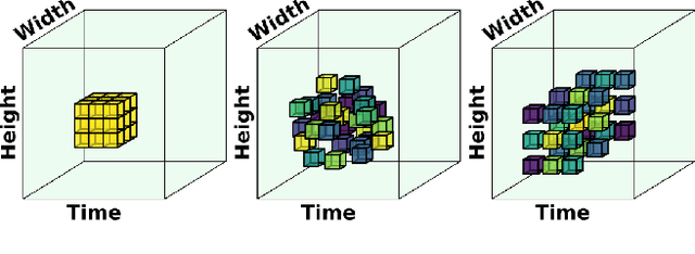 Figure 1 for D^2Conv3D: Dynamic Dilated Convolutions for Object Segmentation in Videos