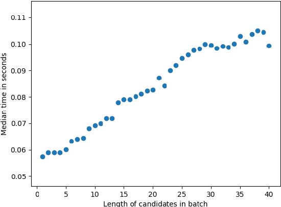Figure 4 for A Streaming Approach For Efficient Batched Beam Search