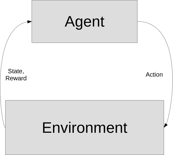 Figure 1 for Discrete linear-complexity reinforcement learning in continuous action spaces for Q-learning algorithms