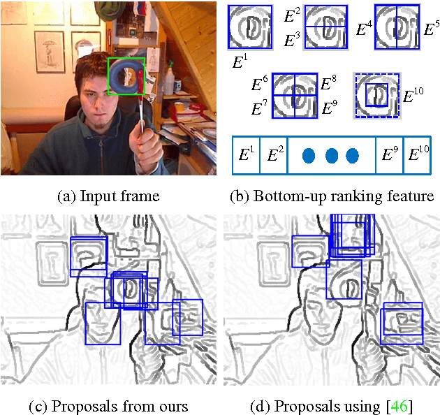 Figure 4 for Tracking Randomly Moving Objects on Edge Box Proposals