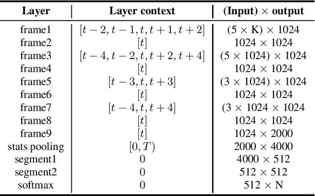 Figure 2 for BUT VOiCES 2019 System Description