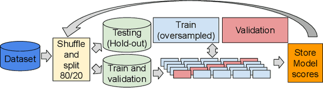 Figure 4 for Identification of Twitter Bots Based on an Explainable Machine Learning Framework: The US 2020 Elections Case Study