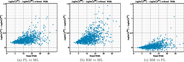 Figure 2 for Asymptotic Efficiency of Deterministic Estimators for Discrete Energy-Based Models: Ratio Matching and Pseudolikelihood