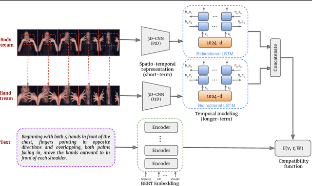 Figure 1 for Zero-Shot Sign Language Recognition: Can Textual Data Uncover Sign Languages?