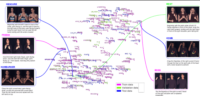 Figure 4 for Zero-Shot Sign Language Recognition: Can Textual Data Uncover Sign Languages?