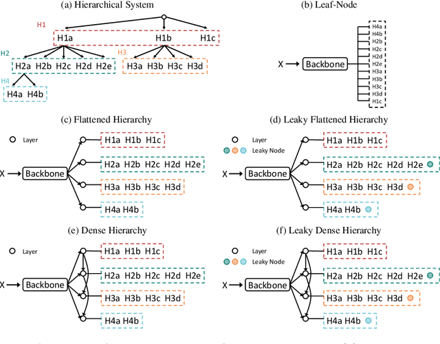 Figure 3 for Hierarchical Classification of Pulmonary Lesions: A Large-Scale Radio-Pathomics Study