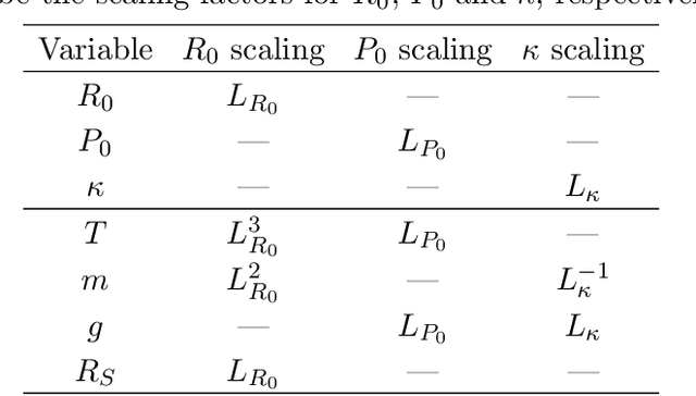 Figure 3 for Analytical Modelling of Exoplanet Transit Specroscopy with Dimensional Analysis and Symbolic Regression
