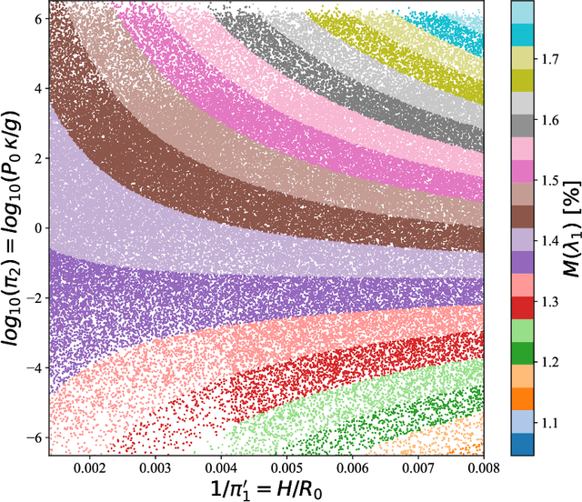 Figure 4 for Analytical Modelling of Exoplanet Transit Specroscopy with Dimensional Analysis and Symbolic Regression