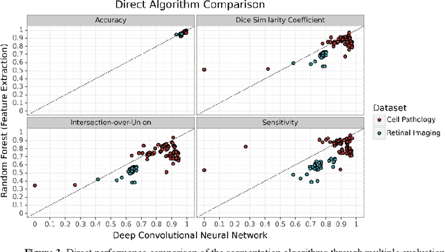Figure 4 for Assessing the Role of Random Forests in Medical Image Segmentation