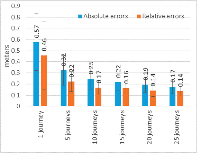 Figure 3 for An End-to-End System for Crowdsourced 3d Maps for Autonomous Vehicles: The Mapping Component
