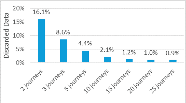Figure 4 for An End-to-End System for Crowdsourced 3d Maps for Autonomous Vehicles: The Mapping Component