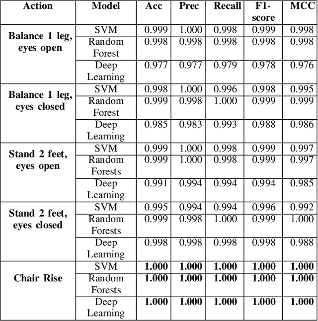 Figure 4 for A Comparative Study of the Clinical use of Motion Analysis from Kinect Skeleton Data