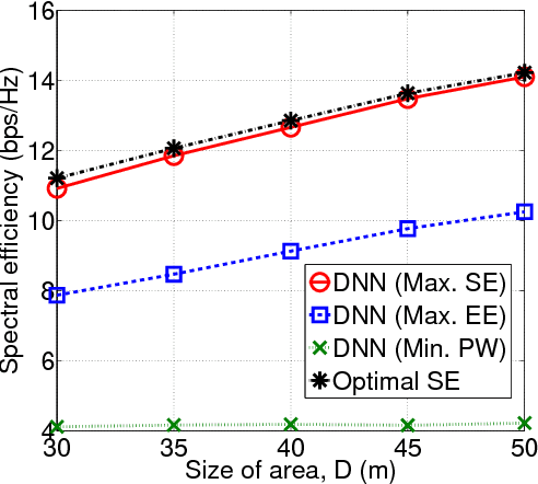 Figure 4 for Application of End-to-End Deep Learning in Wireless Communications Systems