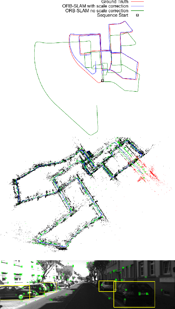 Figure 1 for Bayesian Scale Estimation for Monocular SLAM Based on Generic Object Detection for Correcting Scale Drift
