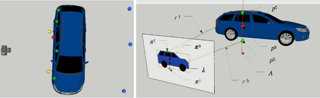 Figure 2 for Bayesian Scale Estimation for Monocular SLAM Based on Generic Object Detection for Correcting Scale Drift