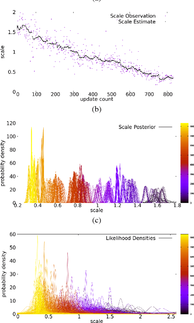 Figure 3 for Bayesian Scale Estimation for Monocular SLAM Based on Generic Object Detection for Correcting Scale Drift