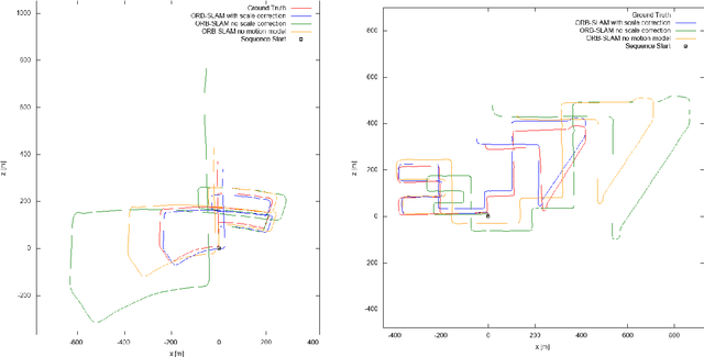 Figure 4 for Bayesian Scale Estimation for Monocular SLAM Based on Generic Object Detection for Correcting Scale Drift